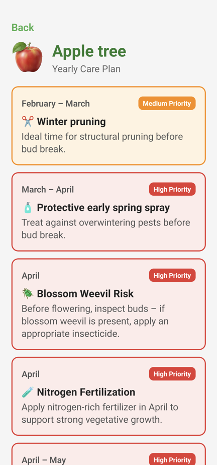 Fruit Grower PRO - Ad-free experience